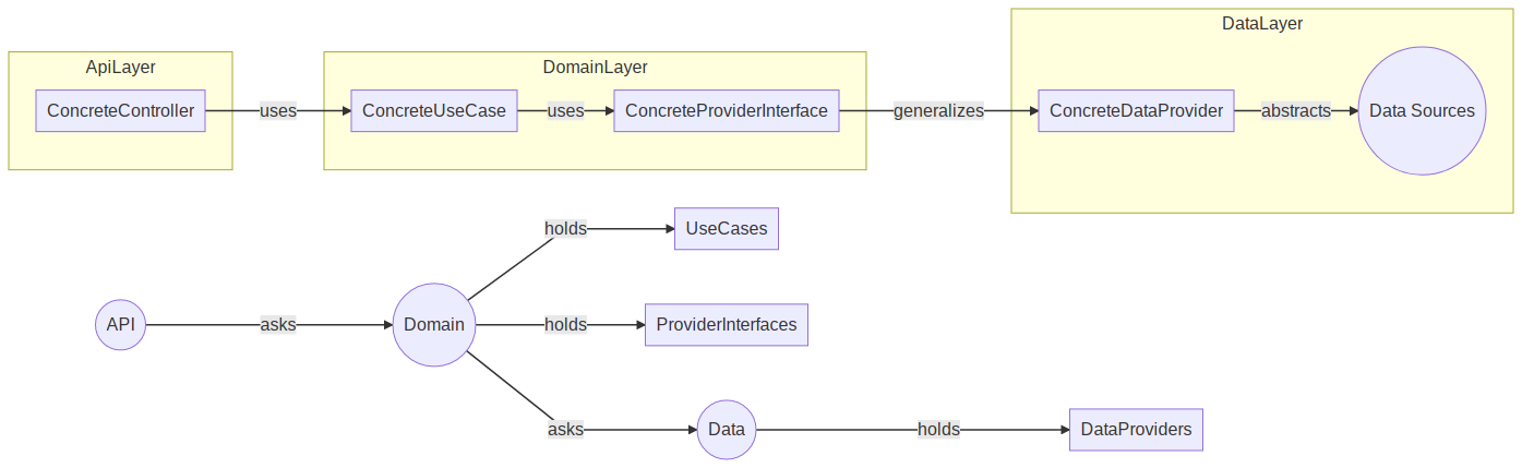 Download Using Mermaid diagrams in your Git's README. | Teo's Thoughts